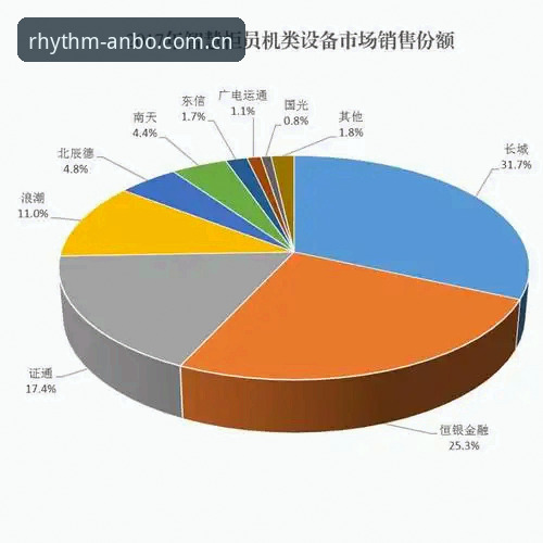 4组核心数据看懂拥抱中国节奏v3.0升级，旧版DDU4用户该这样过渡